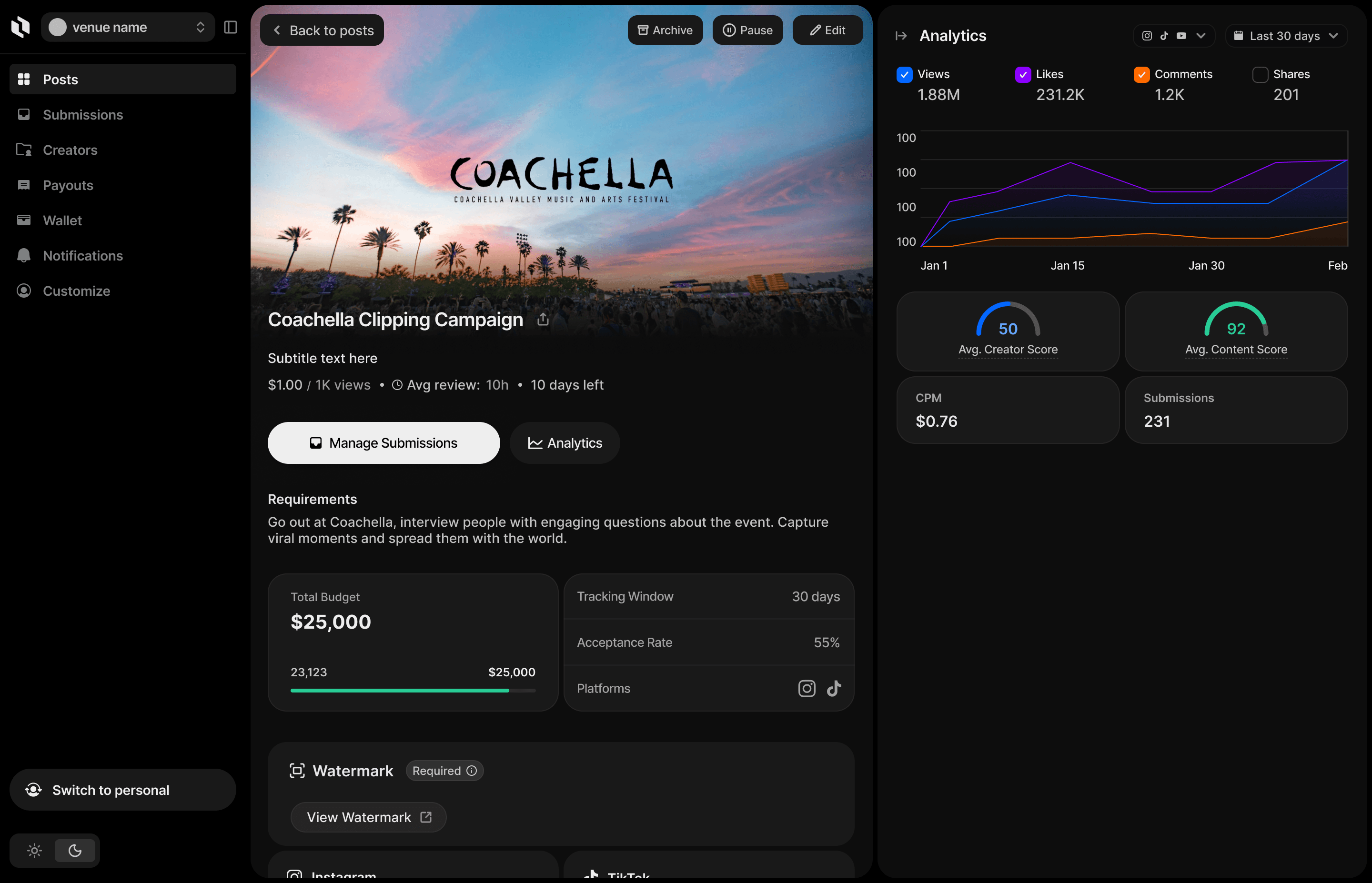 Campaign analytics dashboard